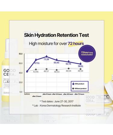 Holika Holika Good Cera Super Ceramide Foaming Wash 160 ml - Buy Online on GoSupps.com