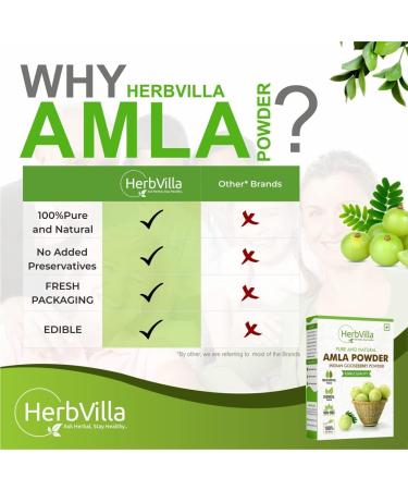  QURA QURA Amla Indian Gooseberry Powder for Hair Growth (250 grams) Black Color for Drinking and Eating - Buy Online on GoSupps.com