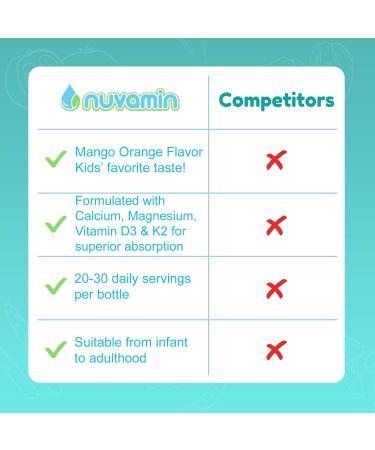Nuvamin Liquid Calcium & Magnesium Drops for Baby Toddlers Kids & Adults - 2 Fl Oz - Buy Online on GoSupps.com