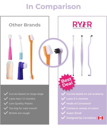 RYERCAT Lavender Dual Sided Cat Toothbrush - 8mm Wide for Gentle Cat Dental Care - Buy Online on GoSupps.com