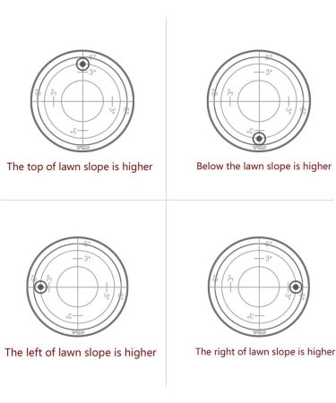 PGM Ball Markers Hat Clip Golf Putting Aid Set 2-Pack (Red & Blue) - High Precision Round Bubble Level Reader - Buy Online on GoSupps.com