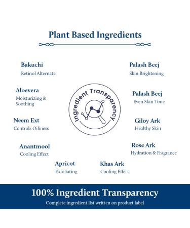 Blue Nectar Bakuchiol Anti-Aging Serum | Plant-Based Retinol Alternative for Fine Lines Wrinkles & Dark Circles - Oil Free Face Moisturizer (1 Fl Oz - Buy Online on GoSupps.com