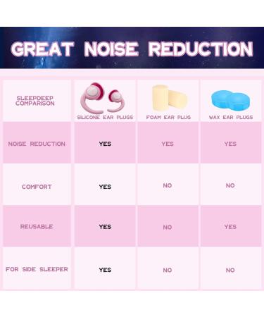 Reusable Soft Silicone Ear Plugs for Sleep, Snoring, Concerts - 30dB Noise Cancelling (2 Pairs, Pink) - Buy Online on GoSupps.com