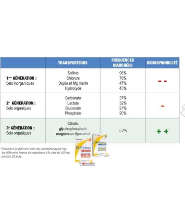 D-STRESS TABLETS 80 Tablets | 3rd Generation Magnesium + Taurine + Arginine + B Vitamins | Manages Daily Stress and Reduces Fatigue | LABORATORY SYNERGIA - Buy Online on GoSupps.com