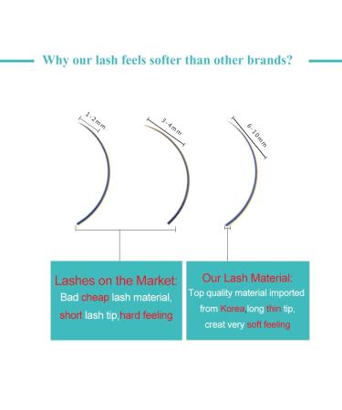 Shop Faux Mink Eyelash Extensions 0.10 D 8-15mm | Qeelasee Volume Lash Extensions - International Shipping Available - Buy Online on GoSupps.com