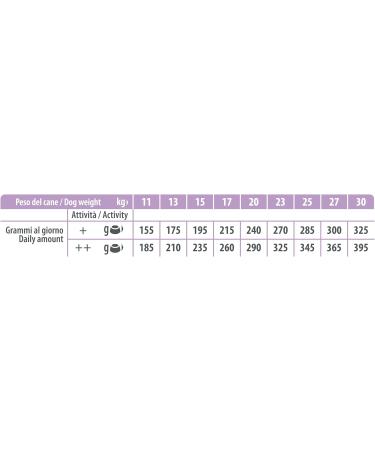 Natural Trainer Medium Maturity Mature Dog Food with Chicken - 12 kg - Buy Online on GoSupps.com