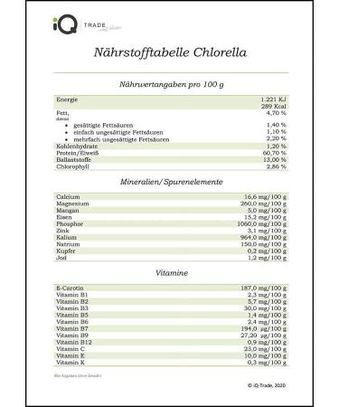 Buy Vivanutria Chlorella Tablets 500G | 2000 Pure Vegan Tablets | Raw Food Quality | Naturally Processed & Additive-Free - Buy Online on GoSupps.com
