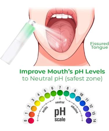 Canada Polumna Fissured Tongue Relief Spray | Best 2023 Treatment & Breath Freshener for Oral Health (2pc) - Buy Online on GoSupps.com