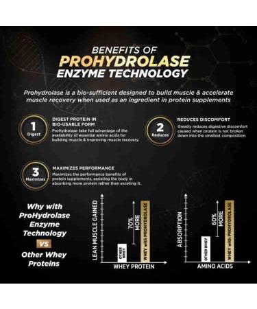 Buy Performance Protein Powder | Micronized with Super Enzyme Hydrolase for Fast Absorption - 2 Pouches 30 Servings | International Shipping Available - Buy Online on GoSupps.com