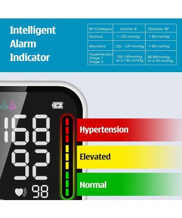 Blood Pressure Monitors CE Approved UK - Blood Pressure Monitor Upper Arm for Home Use Blood Pressure Machine with BP Cuff LED Backlight Display Heart Rate Detection 2x99 Records Cuff 22-42cm - Buy Online on GoSupps.com