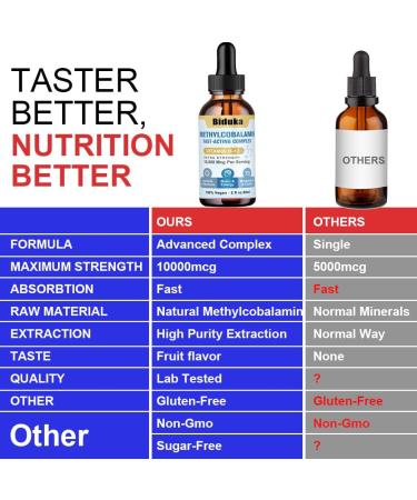 Biduka 10 000mcg Vitamin B12 Sublingual Liquid Drops Unique Formula with D3 B9(Folic Acid) Calcium Support Energy Heart Mood Brain Immune System Vegetarian Non-GMO & Gluten Free - Buy Online on GoSupps.com