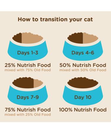Rachael Ray Nutrish Indoor Complete Cat Food - Chicken, Lentils & Salmon 14lbs - Buy Online on GoSupps.com