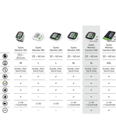 Sohnle Systo Monitor Connect 300 - Bluetooth Upper Arm Blood Pressure Monitor with App Movement Sensor & Batteries - Accurate & Portable Blood Pressure Meter for International Shipping - Buy Online on GoSupps.com