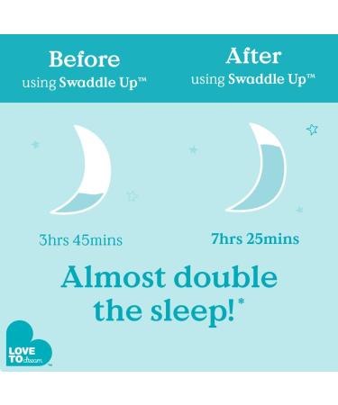 Love To Dream Swaddle UP Baby Sleeping Bag - Self-Soothing Swaddle for Newborns | Snug Fit, Improved Sleep, Calming Startle Reflex | Newborn Essentials for Baby | Medium White 6-8.5kg - Buy Online on GoSupps.com