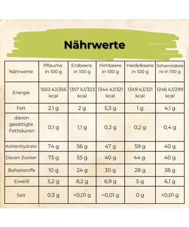  HELPA HELPA BIO Fruits Roses Flavour Healthy Snack Organic Natural Foods Fruits Strawberries Raspberries Berries Prunes Blackcurrant 100% Freeze-dried Fruits - Buy Online on GoSupps.com