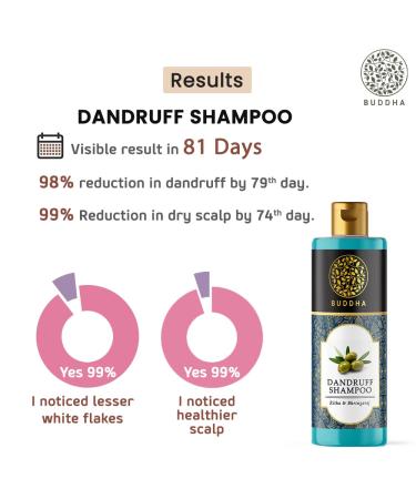 Dandruff Shampoo 200ml - 100% Ayurvedic Natural Remedy for Itchy Scalp & White Flakes | Best for All Hair Types - Fast International Shipping - Buy Online on GoSupps.com