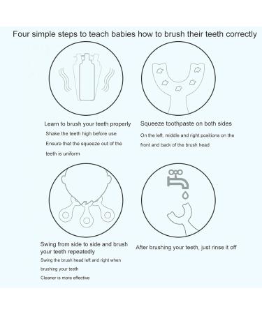 Cute Koala Shape Kids U-Shaped Toothbrush - Food Grade Soft Silicone Brush Head 360 Oral Teeth Cleaning Design for Toddlers and Children Green Small 1 count (Pack of 1) Green - Buy Online on GoSupps.com