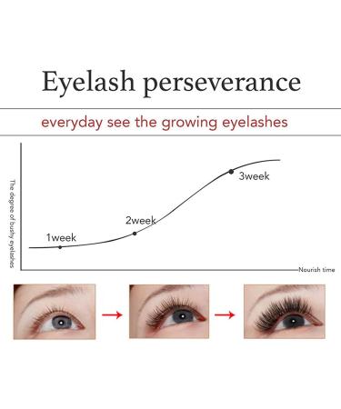  Voiakiu Eyelash Growth Serum Eyelash Growth Serum & Eyebrow Enhancer | Nourishing Eyelash & Brow Serum Thickened for Fuller Longer and Longer Lashes and Brows - Buy Online on GoSupps.com