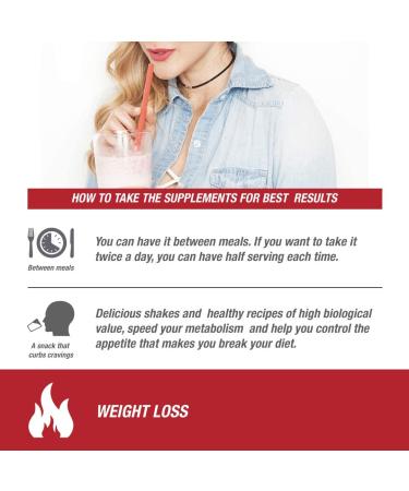 Evolution Advance Fit & Slim Blend - Grass Fed Whey Protein with Glucomannan Inulin Fiber - High Protein & Fiber, Pure & Keto Approved - Non GMO, Stevia Sweetened - 2 Pounds (Coconut) - Buy Online on GoSupps.com