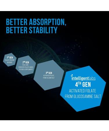 Intelligent Labs 1MG 5-MTHF Methylfolate 120 Capsules - 4 Months Supply - Buy Online on GoSupps.com