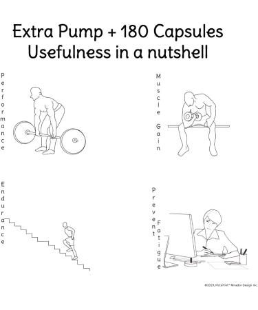 Extra Pump + 180 Capsules your food supplement to increase muscle mass when used in combination with training program against resistance - Buy Online on GoSupps.com
