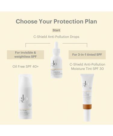 Glo Skin Beauty C-Shield Anti-Pollution Drops Travel Size Offers Advanced Anti-Pollutant and Blue Light Protection for Improved Complexion Clarity and Renewed Radiance (0.43 Fl Oz) 0.43 Fl Oz (Pack of 1) - Buy Online on GoSupps.com