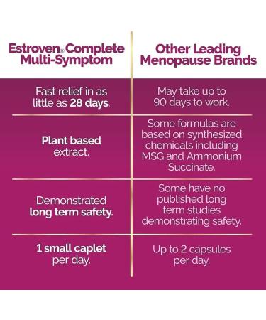 Estroven Complete Menopause Relief 28 Vegetarian Caplets - Natural Relief for Symptoms - Buy Online on GoSupps.com