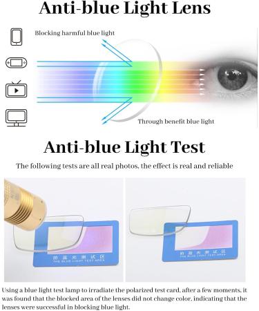 LUFF Clip On Reading Glasses - Blue Light Blocking Magnifying Lenses 58mm Rimless Design for Men & Women - Flip Up & 3.0x Magnification - Buy Online on GoSupps.com
