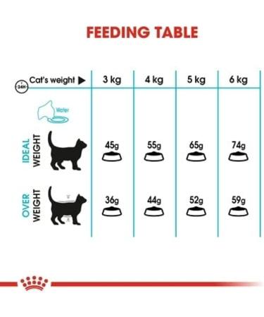 ROYAL CANIN Urinary Care Cat Food 2 kg Variety 2 kg (Pack of 1) - Buy Online on GoSupps.com