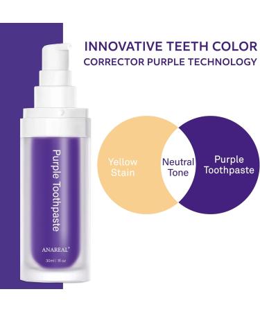 Purple Teeth Whitening Toothpaste - Effective Whitening for Adults | 1fl oz - Buy Online on GoSupps.com