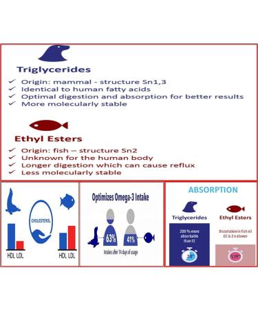 ROYAL. Seal Oil OMEGA-3+6+9 (1088 Softgels) 1088 count (Pack of 1) - Buy Online on GoSupps.com
