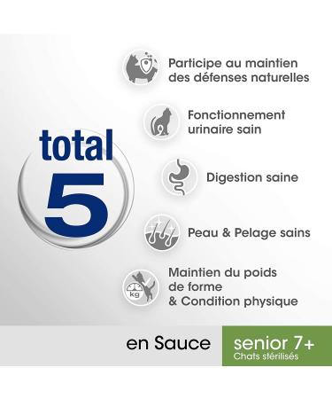 PERFECT FIT Senior Cat Meal 7+ Sterilized - 52 Freshness Sachets (Pack of 13 Packs of 4x85g) - Cat Food in Turkey / White Fis - Buy Online on GoSupps.com