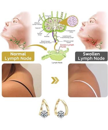 Buy Flyolux Halolux Lymphvitation Germanium Earrings | Atheniz Lymph Magnetic Therapy for Women | Lymphatic Drainage & Magnetotherapy Earrings - Buy Online on GoSupps.com
