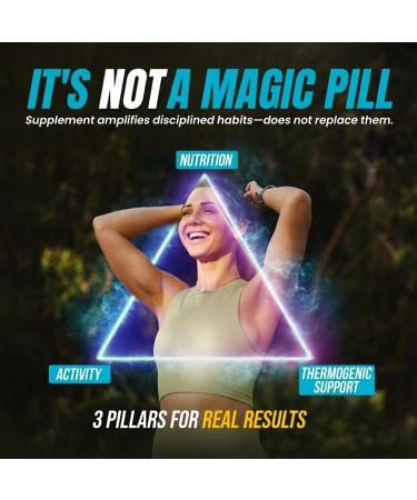 Fat Burner with GLP 1 Support Raspberry Ketones, Green Tea & Kelp Metabolism & Appetite Support for Women & Men 30 Capsules - Buy Online on GoSupps.com