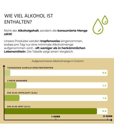 Auwald Organic Valerian Drops - High Quality Extract Essence and Dye - 100% Organic Farming No Artificial Additives or Dyes Made in Austria - 100ml - Buy Online on GoSupps.com