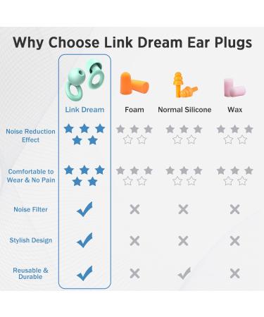 Buy Link Dream Silicon Ear Plugs for Sleeping - 28dB Noise Reduction 6 Pieces with Storage Case (Green) - Best Earplugs for Travel & Home - Buy Online on GoSupps.com