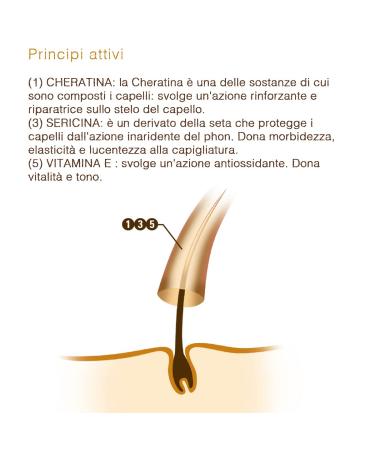 Keramine H Regenerating Mask 250ml - Revitalize & Repair Hair | Buy Internationally - Buy Online on GoSupps.com