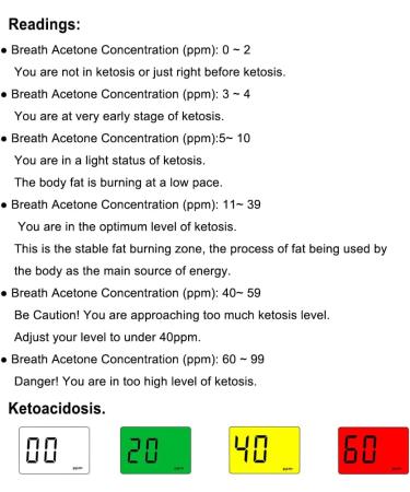 High Accuracy Ketosis Breath Analyzer | Digital Ketone Breath Meter for Keto Diet | 10 Reusable Mouthpieces | International Shipping - Buy Online on GoSupps.com