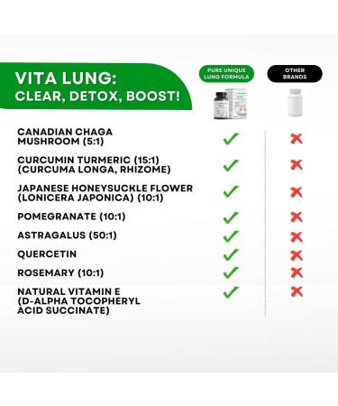 Top Lung Cleanse and Detox | Herbal Respiratory Supplement for Lung Support with Chaga Mushroom Curcumin Turmeric Honeysuckle Flower Astragalus Quercetin Pomegranate - Buy Online on GoSupps.com