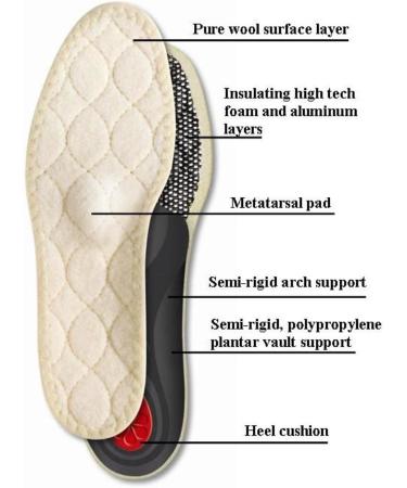 Pedag Viva Winter Insulating Insoles | Made in Germany | Heel Cushion | Arch Support | Women US 8/ EU 38 | 1 Pair - Buy Online on GoSupps.com