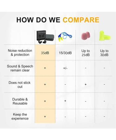 Silicone Ear Plugs for Sleeping - 6 Pairs, Noise Cancelling & Reusable - Ideal for Work, Study, Snoring, Shooting, Concerts - Black - Buy Online on GoSupps.com