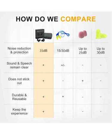 Silicone Noise Cancelling Ear Plugs - 6 Pairs for Sleep, Work, Study, Concerts | Reusable & Washable Earplugs for Snoring & Hearing Protection - Buy Online on GoSupps.com