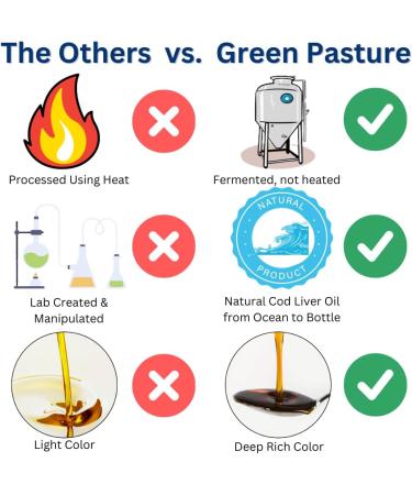 Green Pasture - Fermented Cod Liver Oil Liquid - 6 fl. oz. - Orange 6oz Orange - Buy Online on GoSupps.com