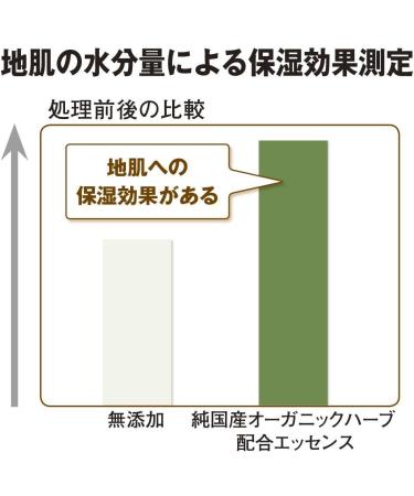 SUPER MILD Shiseido Shampoo Green Pump - Buy Online on GoSupps.com