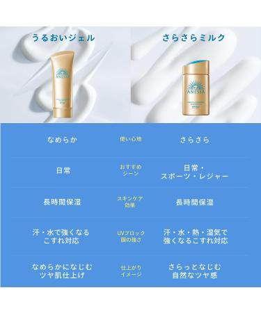 Anessa Perfect UV Sunscreen Skincare Milk SPF50+ PA++++ 60 ml - Buy Online on GoSupps.com