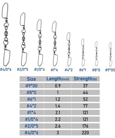 Dr.Fish 20 Pack High Strength Double Snap Swivels - Rust Resistant Stainless Steel Barrel Swivels for Saltwater Fishing - Trolling Planer Board Line Release Clips - Buy Online on GoSupps.com