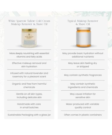 Organic Tallow Cold Cream - Hydrating Makeup Remover & Shave Oil in Large 4 oz Glass Jar | Rosemary & Lavender Blend - Buy Online on GoSupps.com