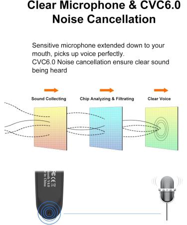 New bee Bluetooth Earpiece V5.0 Wireless Handsfree Headset with Microphone - 24 Hrs Driving & 60 Days Standby Time - for iPhone, Android, Samsung, Laptop, Trucker Driver - Black - Buy Online on GoSupps.com