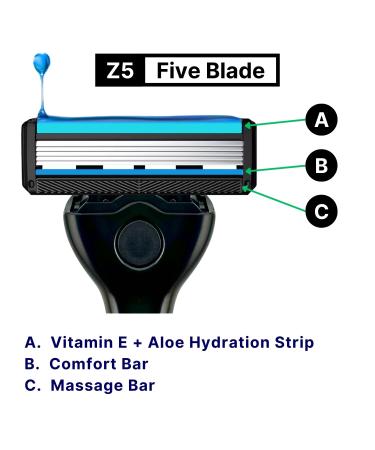 Buy Z5 Refill Blades for RevMont Z5 Razor - 8ct | Replacement Shaving Blades for Men - High-Quality 5-Blade Razor Refills - Buy Online on GoSupps.com