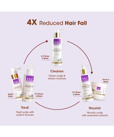 Rosemary Anti Hair Fall Scalp Serum | Mint & Clove Oil | 50ml for Women & Men - Stop Hair Loss & Promote Growth - Buy Online on GoSupps.com